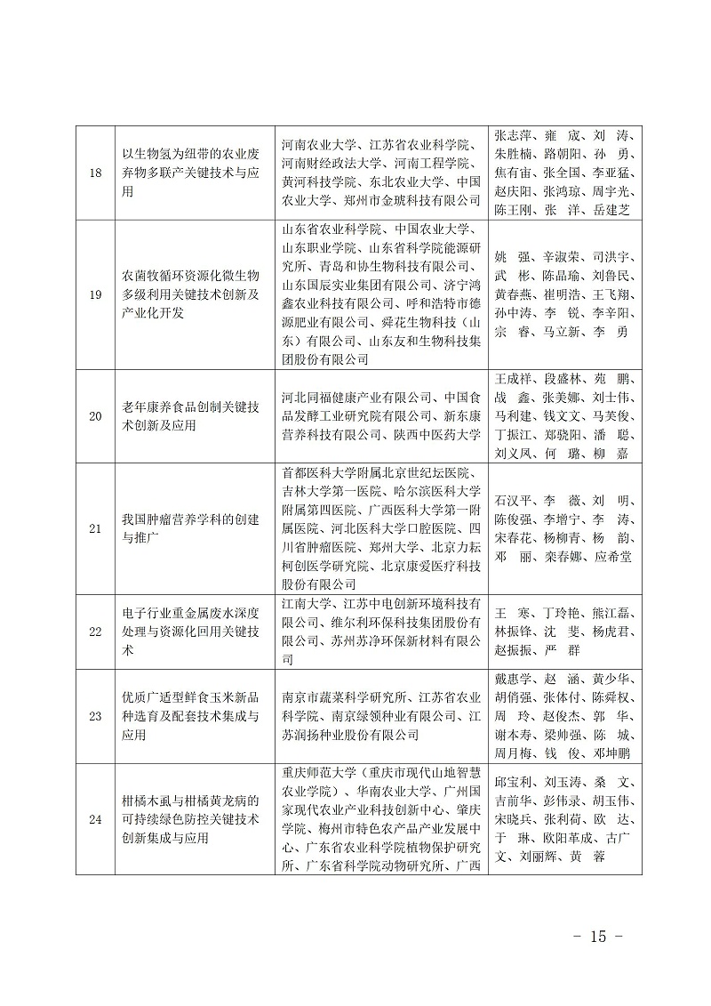 中國商業(yè)聯(lián)合會(huì)_15